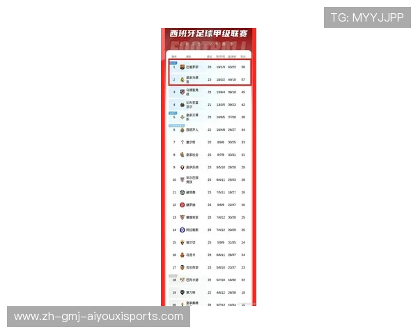 西甲新赛季赛程尚未公布的原因与预估发布时间